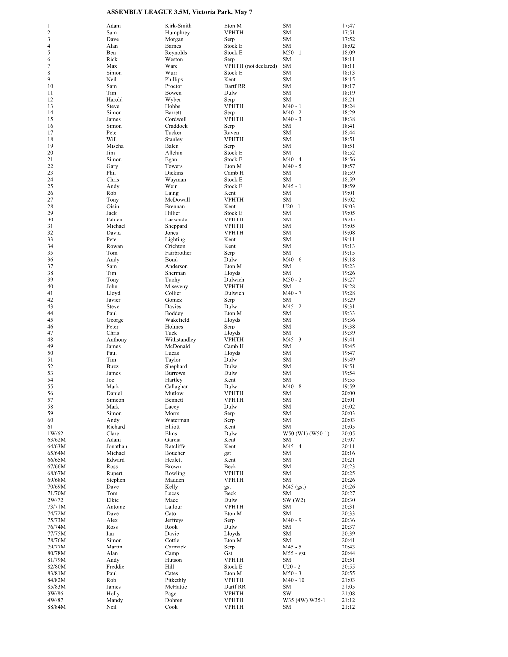 ASSEMBLY LEAGUE 3.5M, Victoria Park, May 7