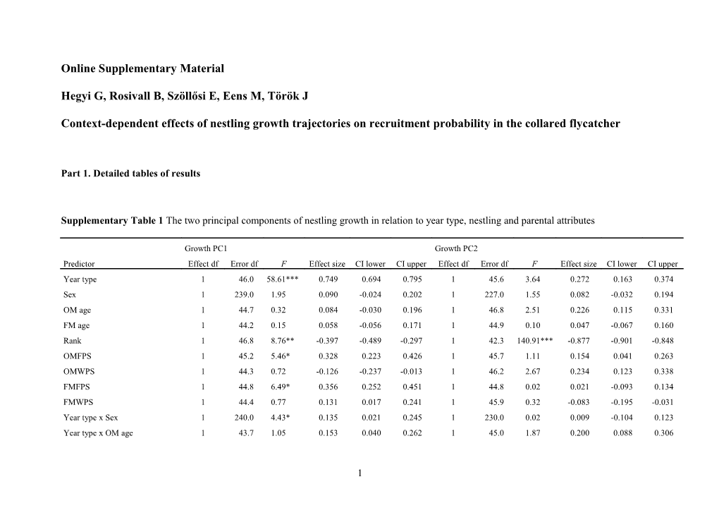 Aims and Methods of Published Nestling Growth Studies