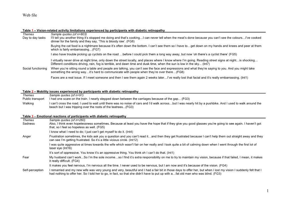 Table 2 Quality of Life Parameters Affected by Diabetic Retinopathy and Related Vision