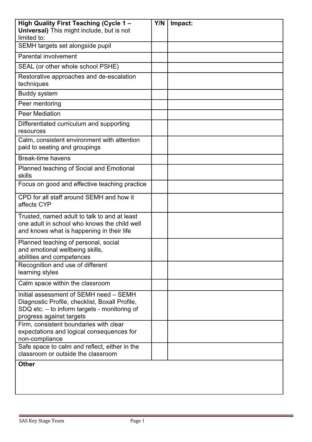 Opportunities for Small Group Work Based on an Identified Need