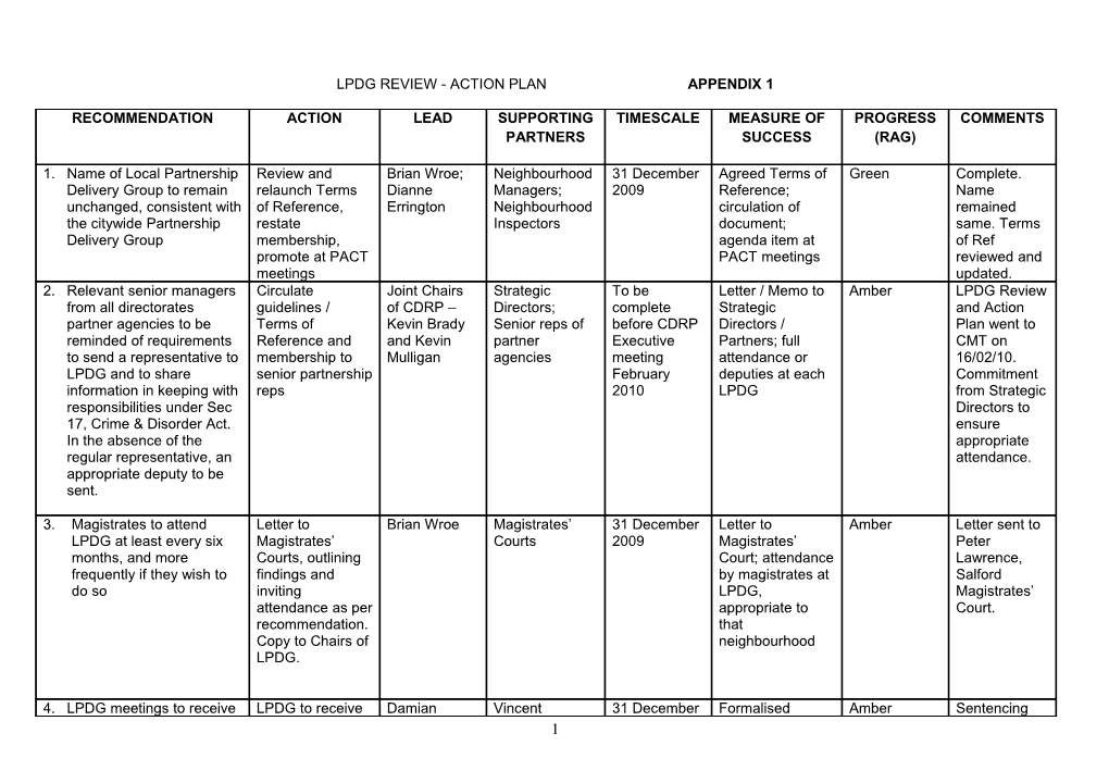 Lpdg Review - Action Plan