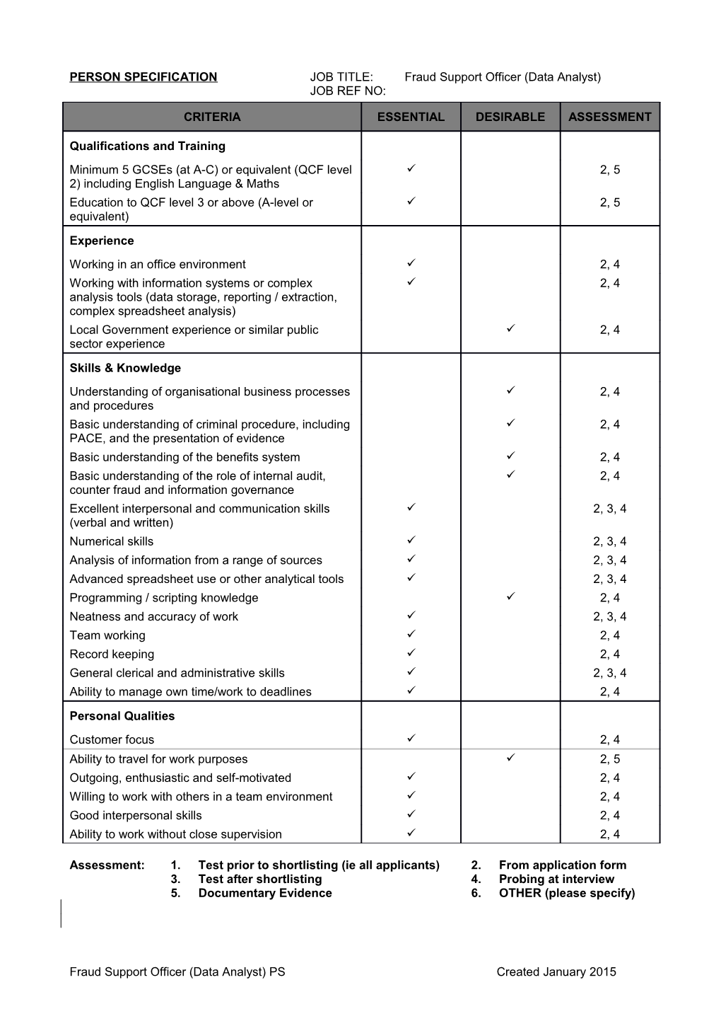 PERSON SPECIFICATION JOB TITLE:Fraud Support Officer (Data Analyst)