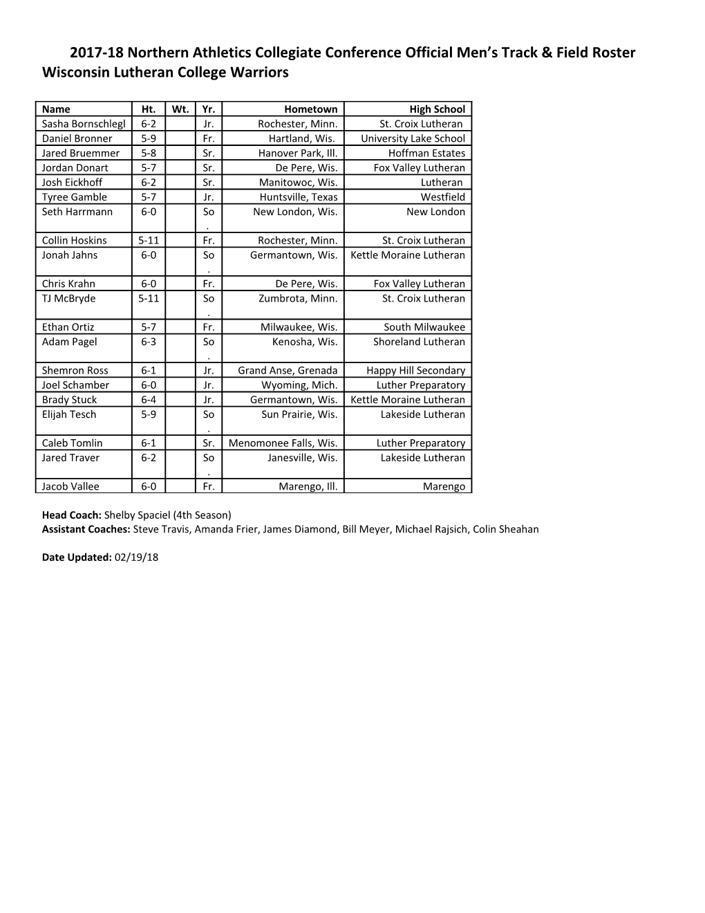 NACC Official Men's Track & Field Roster