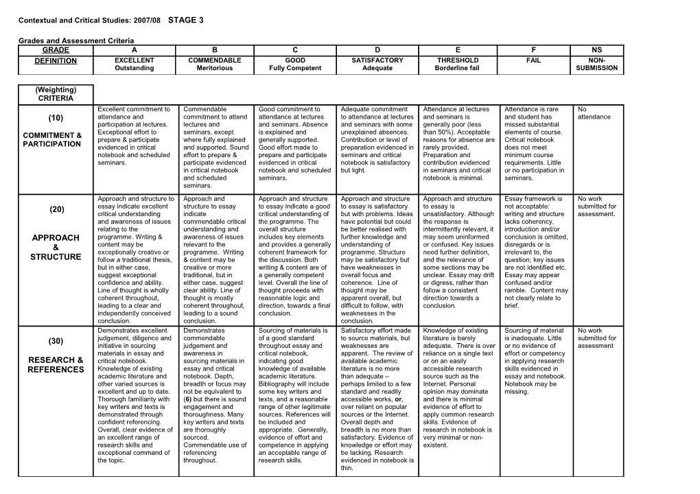 Contextual and Critical Studies: 2007/08STAGE 3