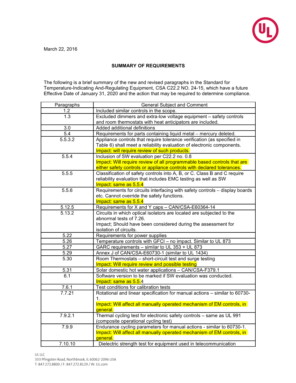 Summary of Requirements s2