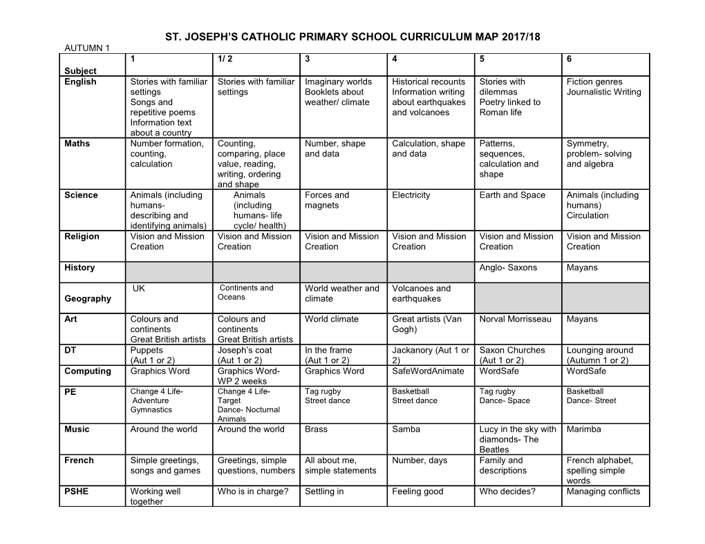 St. Joseph S Catholic Primary School Curriculum Map 2017/18