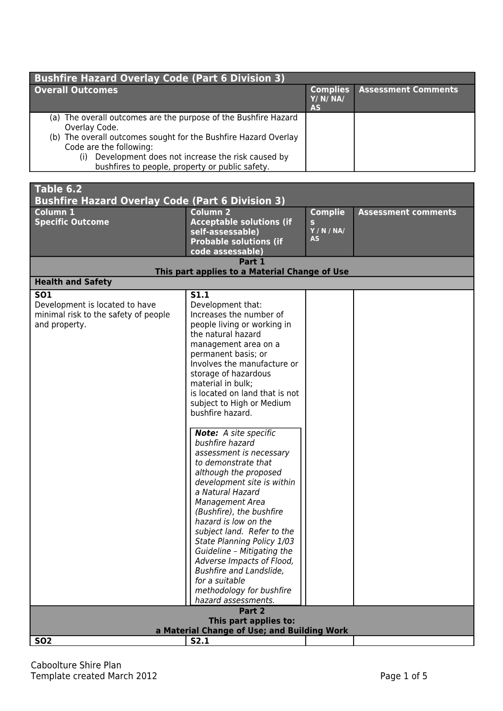 Overlay Code - Bushfire Hazard Overlay