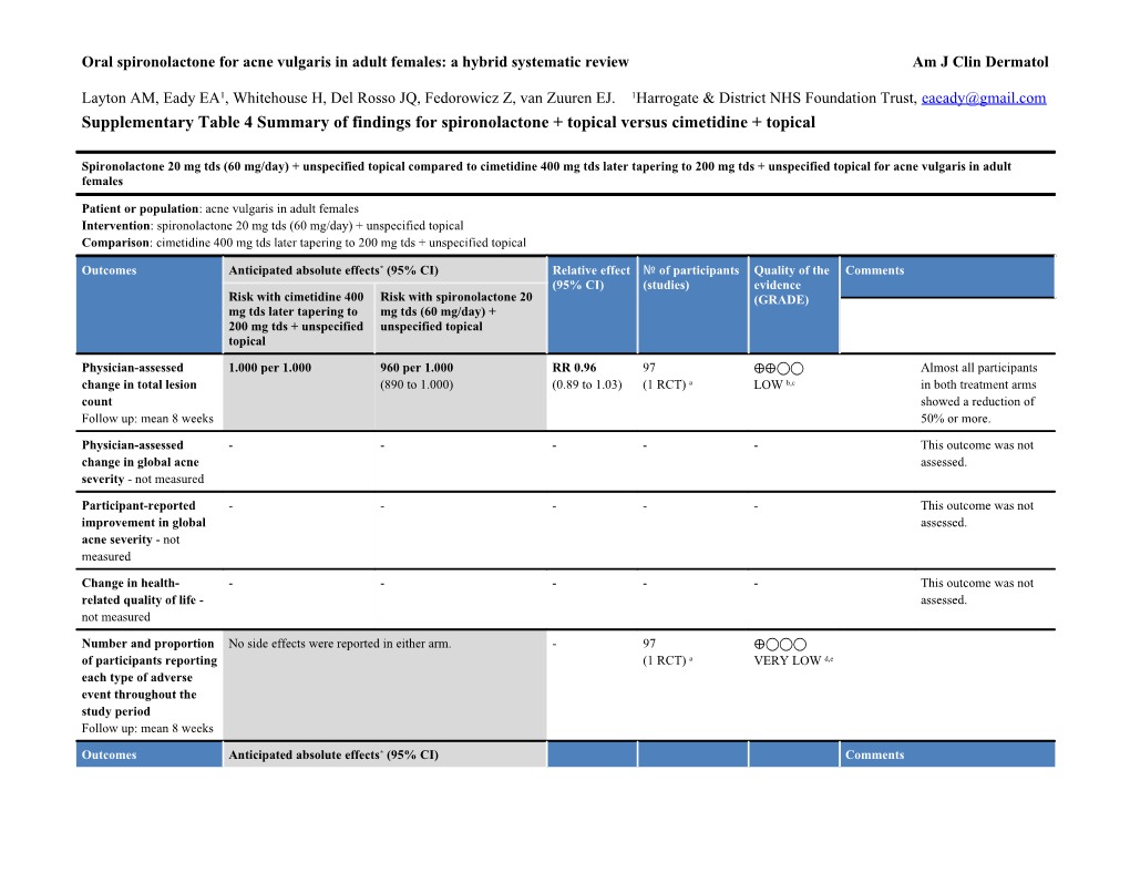 Oral Spironolactone for Acne Vulgaris in Adult Females: a Hybrid Systematic Review Am