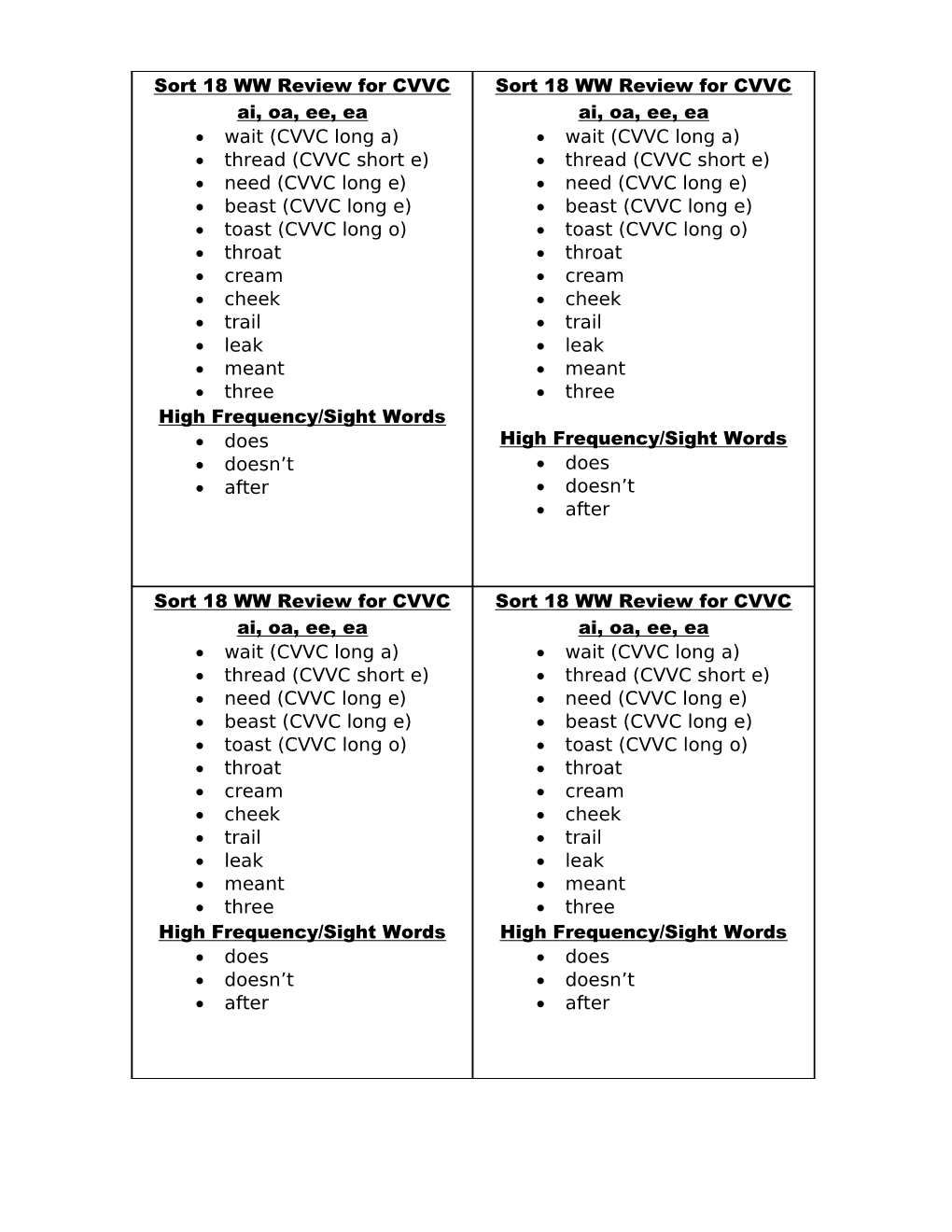 Short Vowels a and O