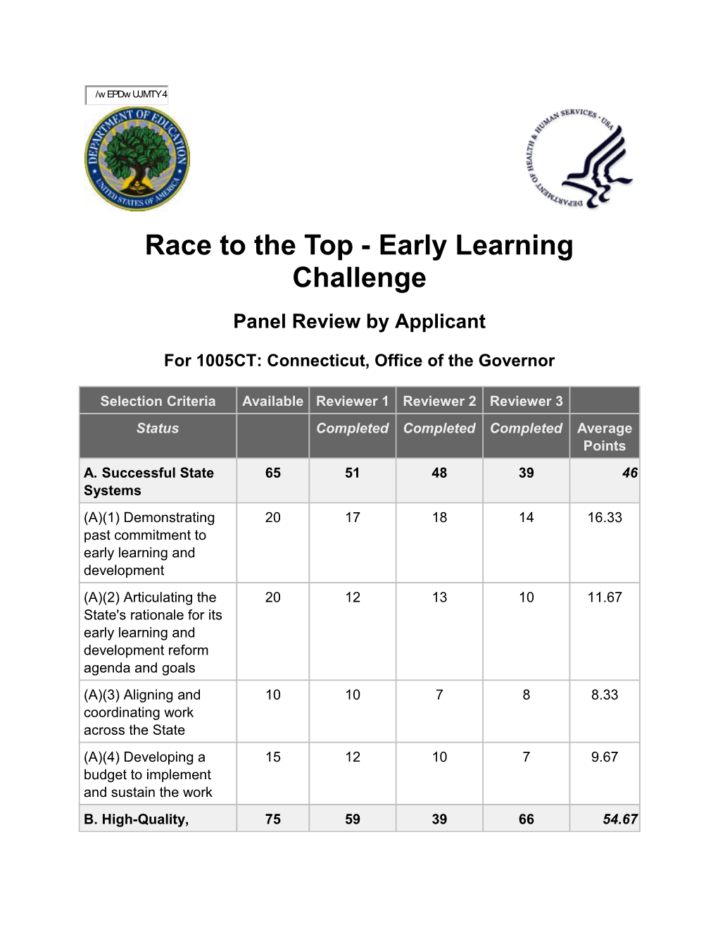 Connecticut: Score Sheet for Phase 3, Race to the Top-Early Learning Challenge, Application