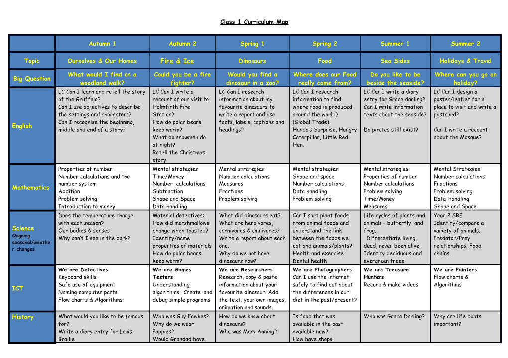 Class 1 Curriculum Map