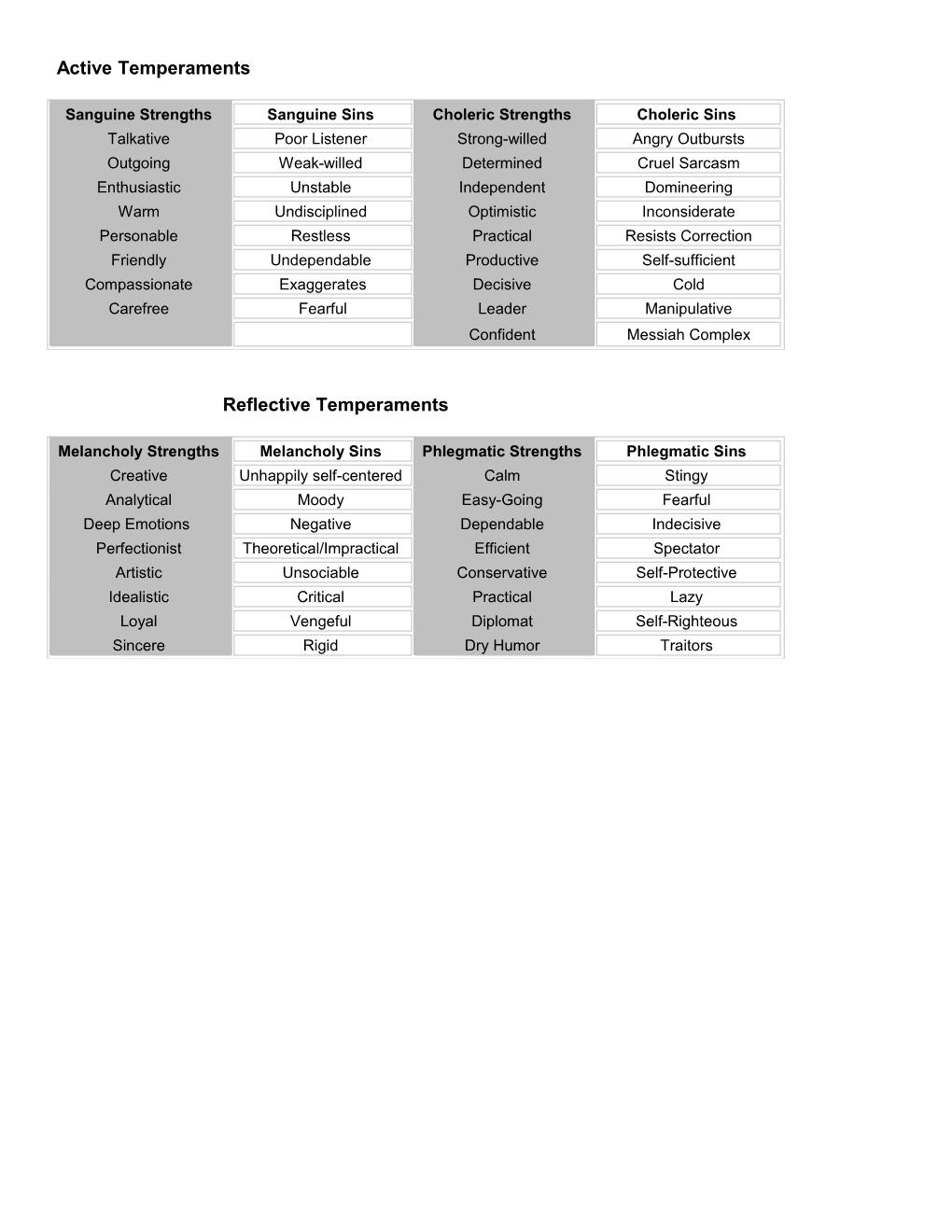 Active Temperaments