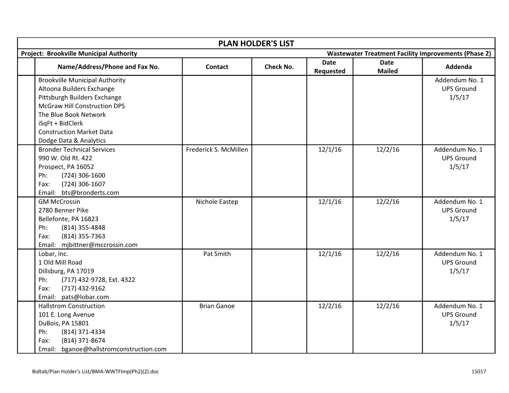 Bidtab/Plan Holder's List/BMA-Wwtfimp(Ph2)(2) 15017