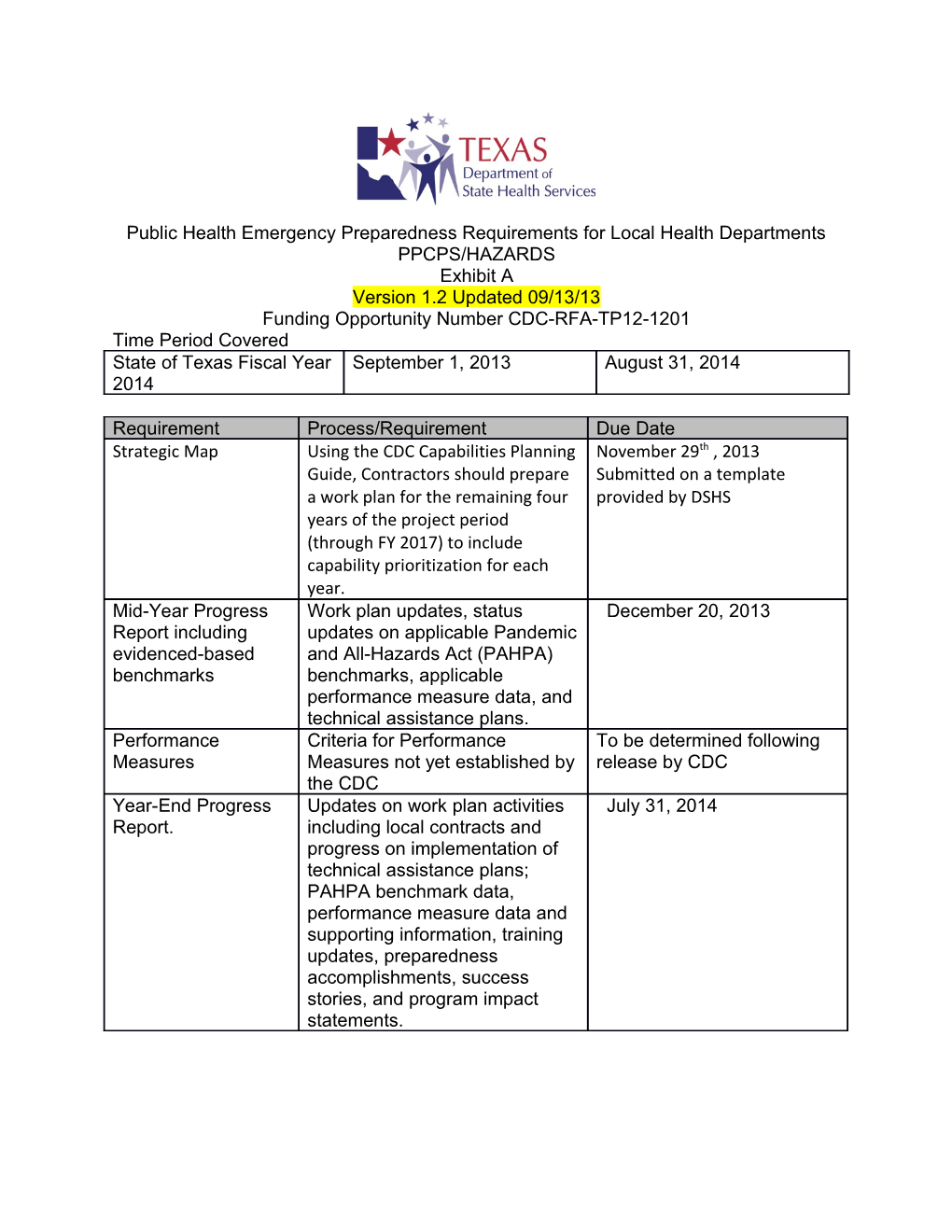 Public Health Emergency Preparedness Requirements for Local Health Departments