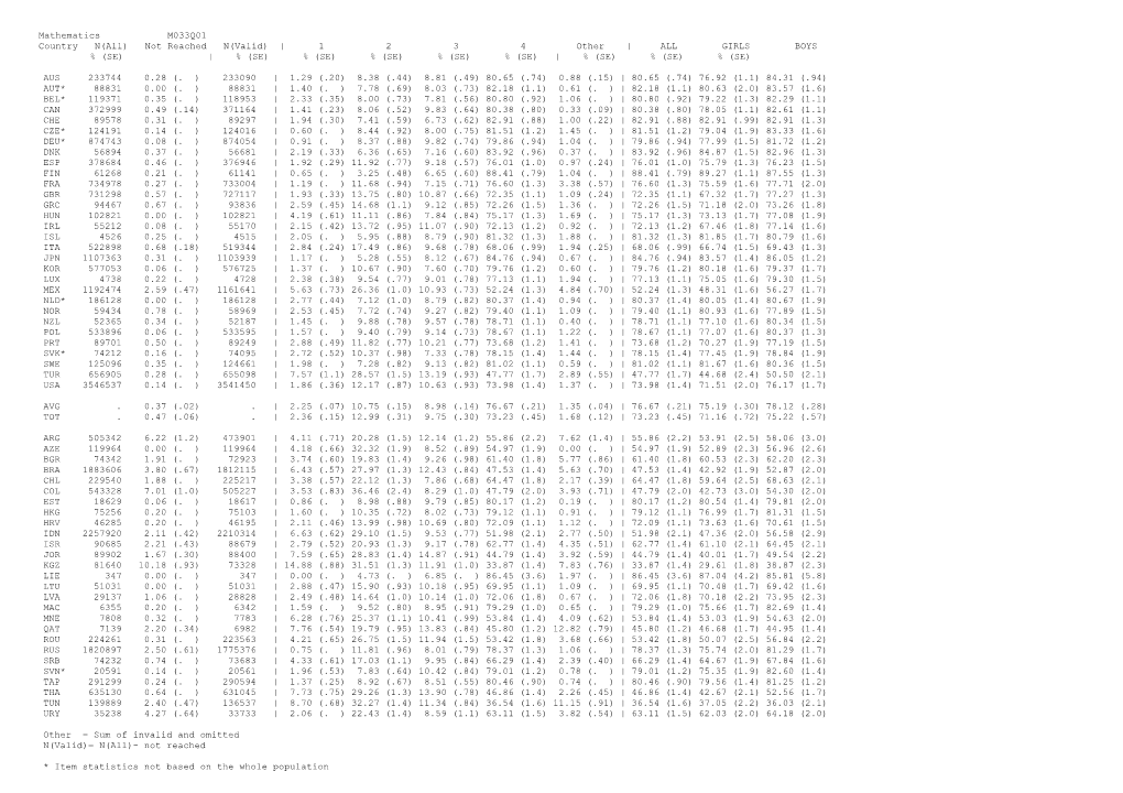 Country N(All) Not Reached N(Valid) 1 2 3 4 Other ALL GIRLS BOYS