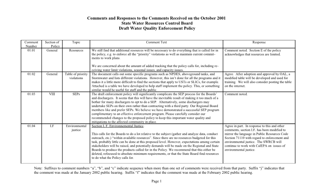 Comments and Responses to the Comments Received on the October 2001