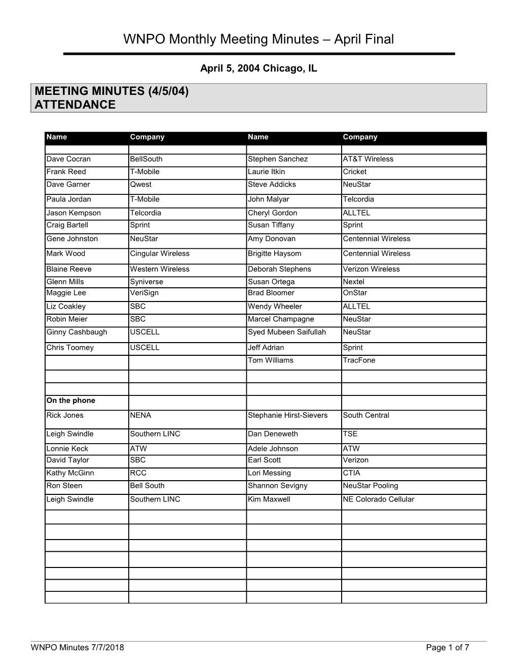 Meeting Minutes (4/5/04)