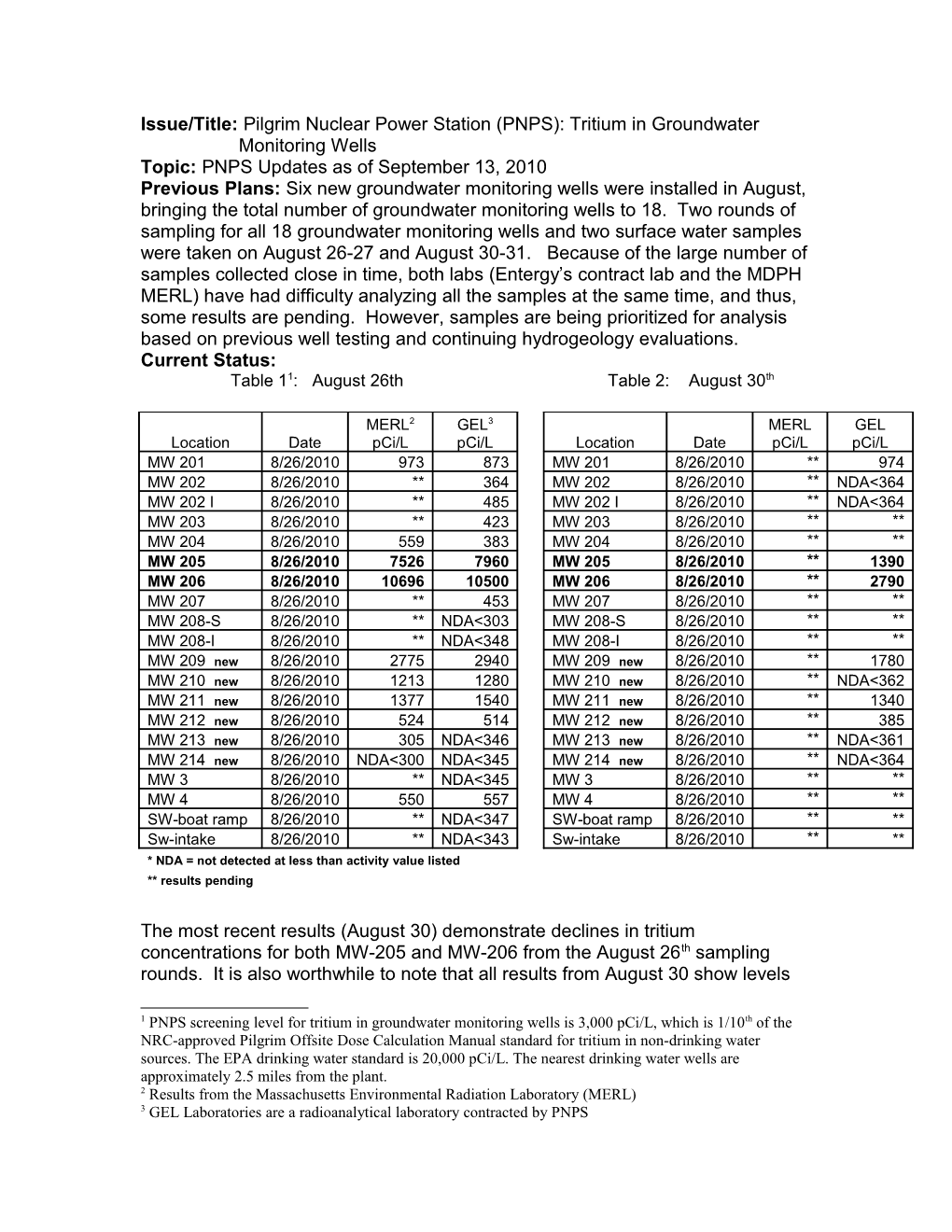 Pilgrim Nuclear Power Station: Tritium in Groundwater Monitoring Wells Pdates As of September