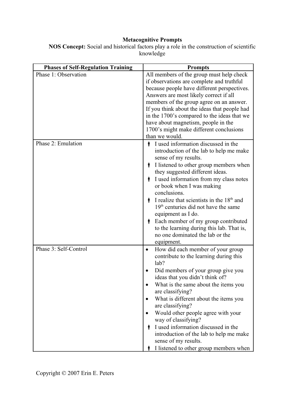 Checklists of Essential Metacognitive Processes