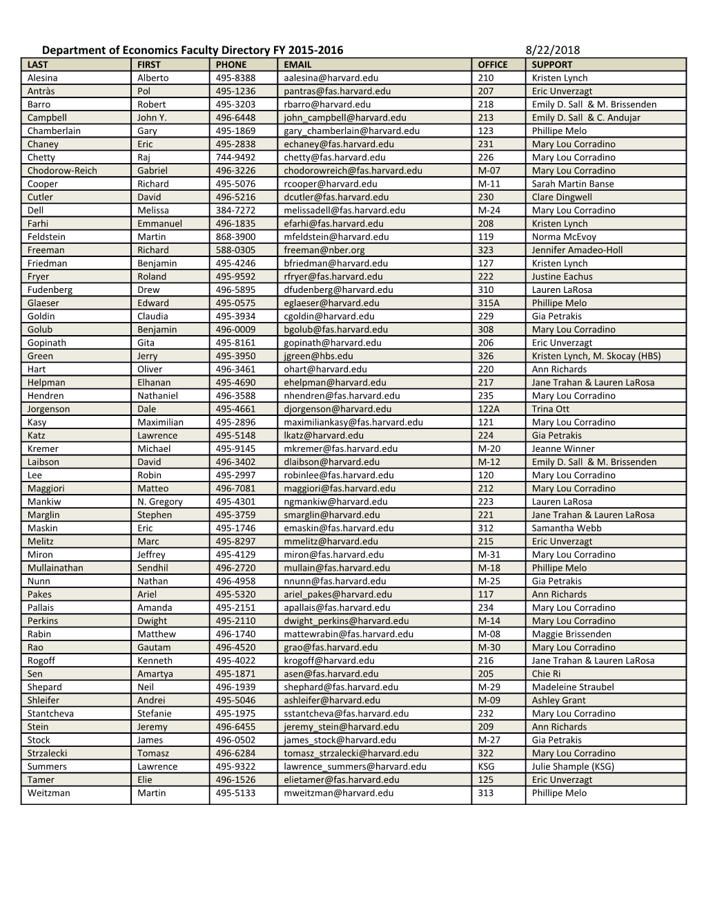 Department of Economics Faculty Directory FY 2015-20169/13/2018