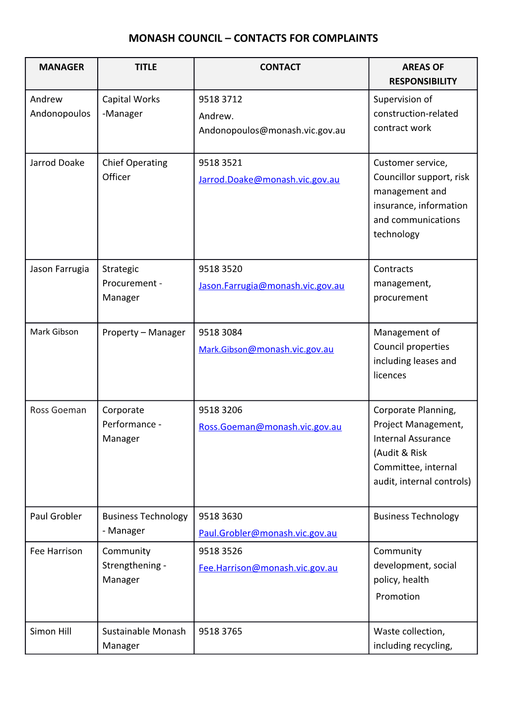 Monash Council Contacts for Complaints