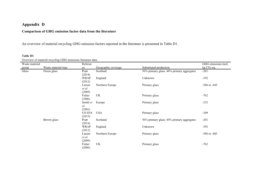 Comparison of GHG Emission Factor Data from the Literature