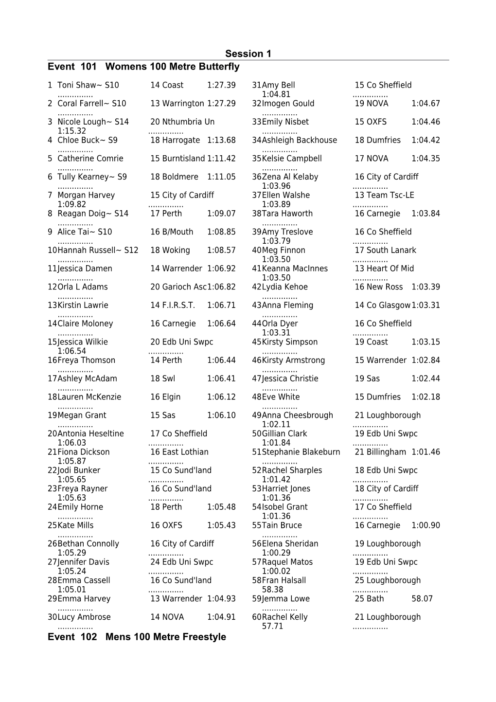 Event 101 Womens 100 Metre Butterfly