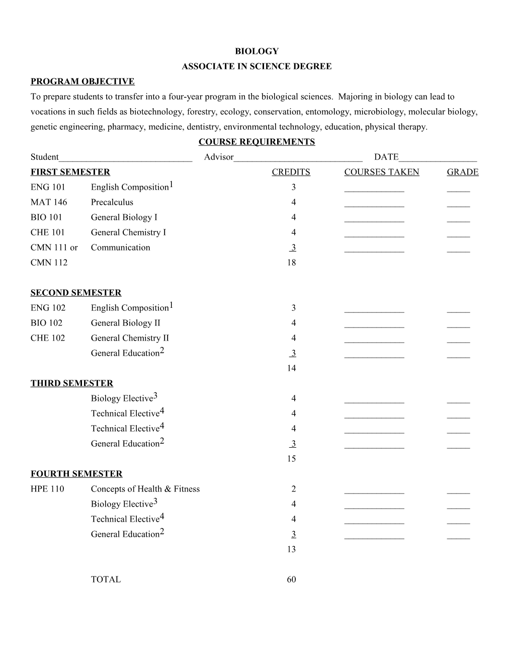 Associate in Science Degree