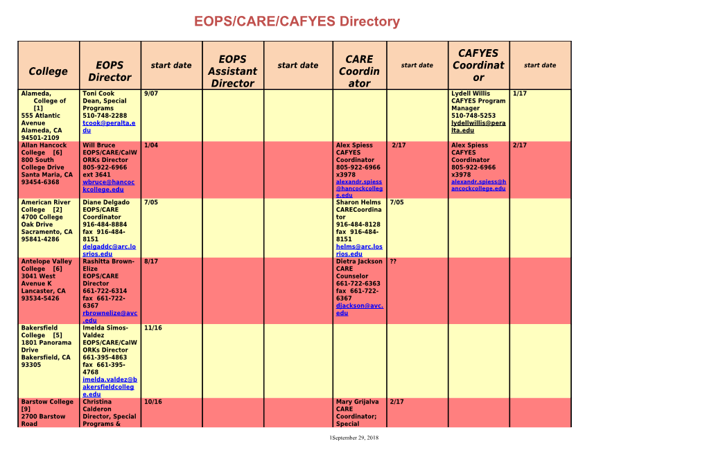 EOPS/CARE/CAFYES Directory