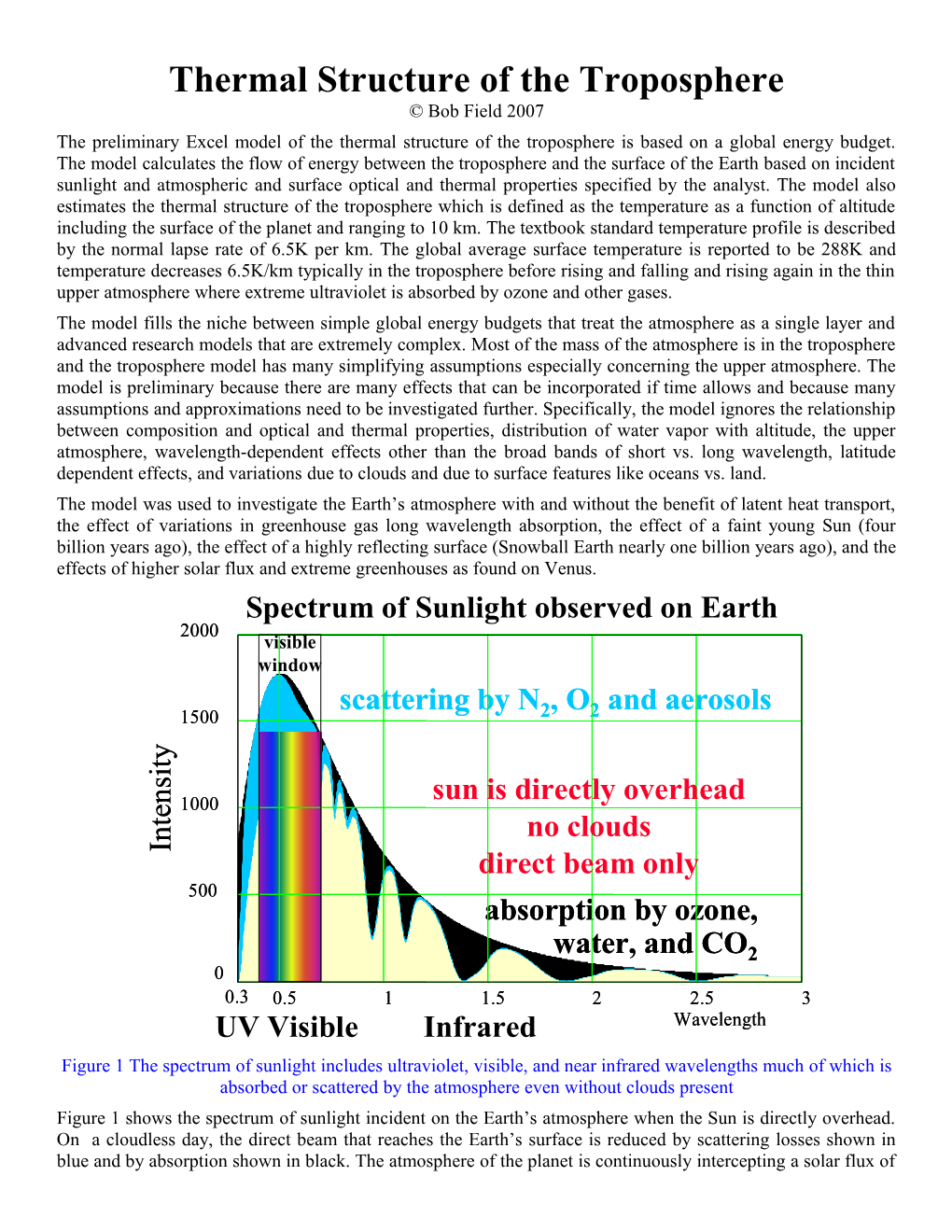 Thermal Structure of the Troposphere