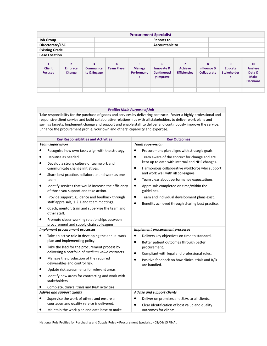 Recognise How Own Tasks Align with the Strategy