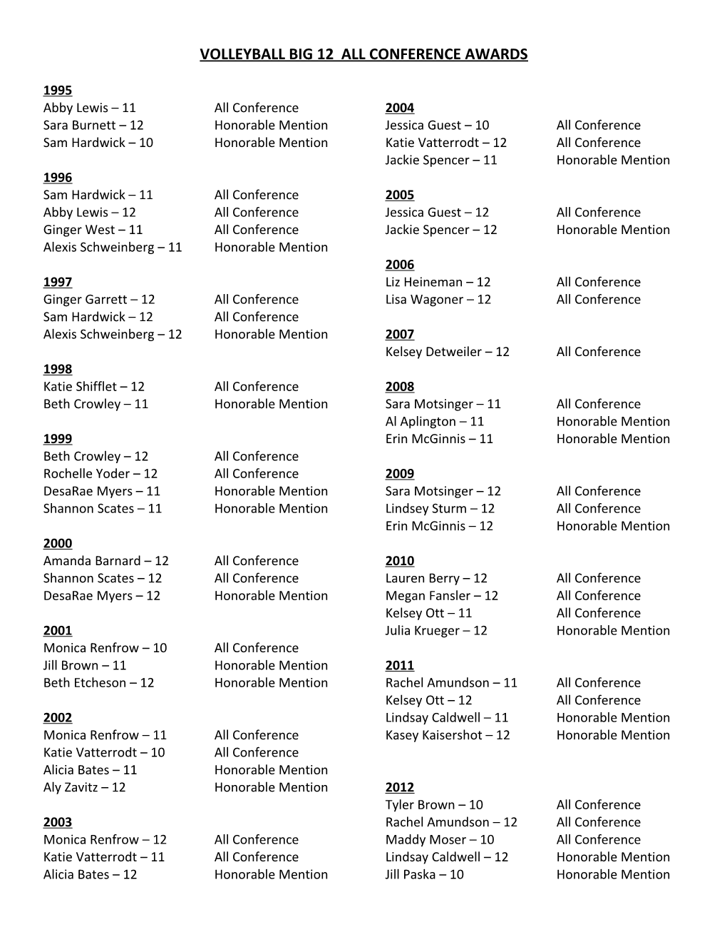 Volleyball Big 12 All Conference Awards