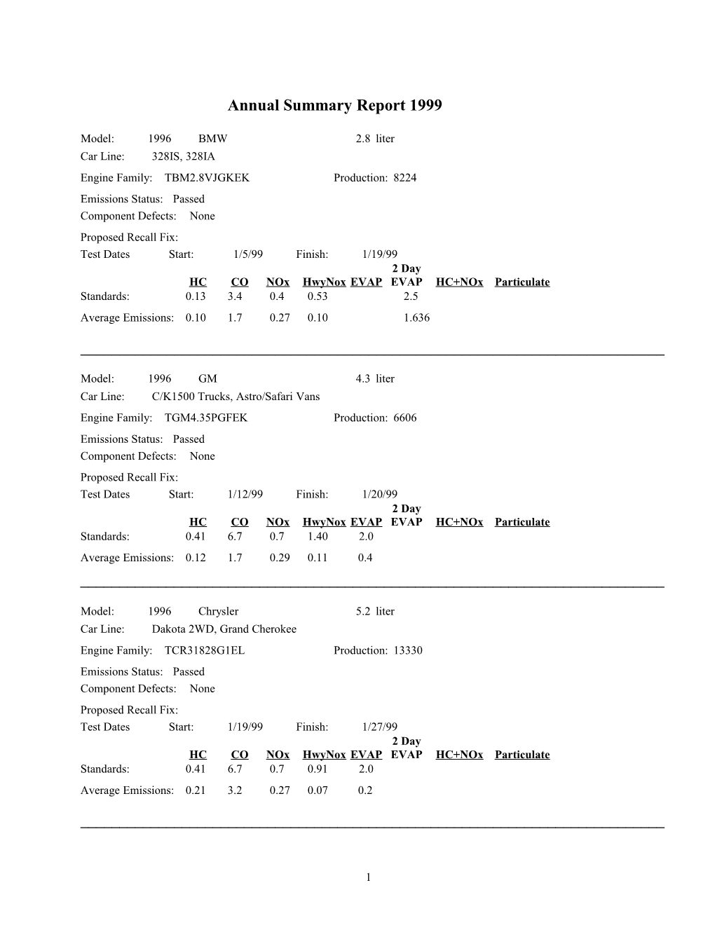 Annual Summary Report 1999