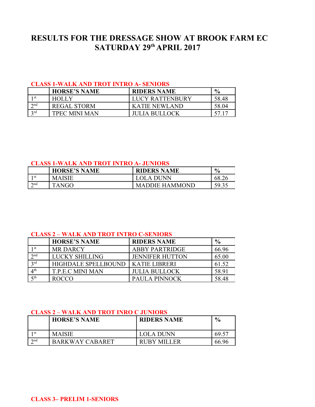 Results of Dressage at Brook Farm