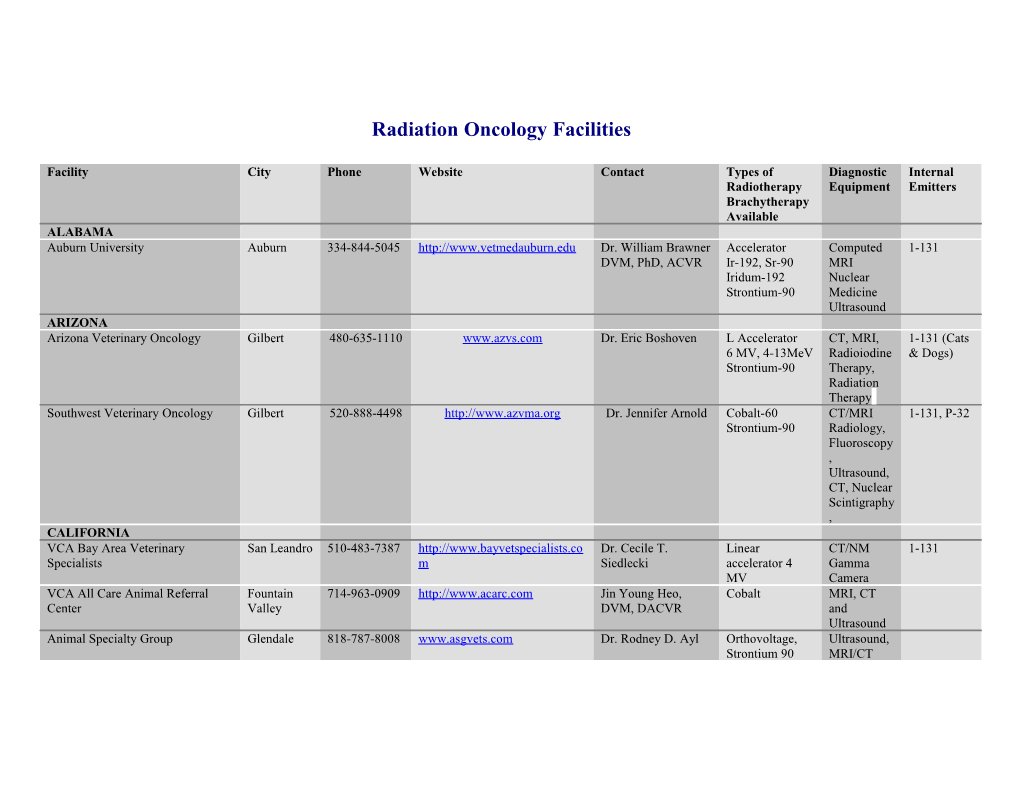 Radiation Oncology Facilities