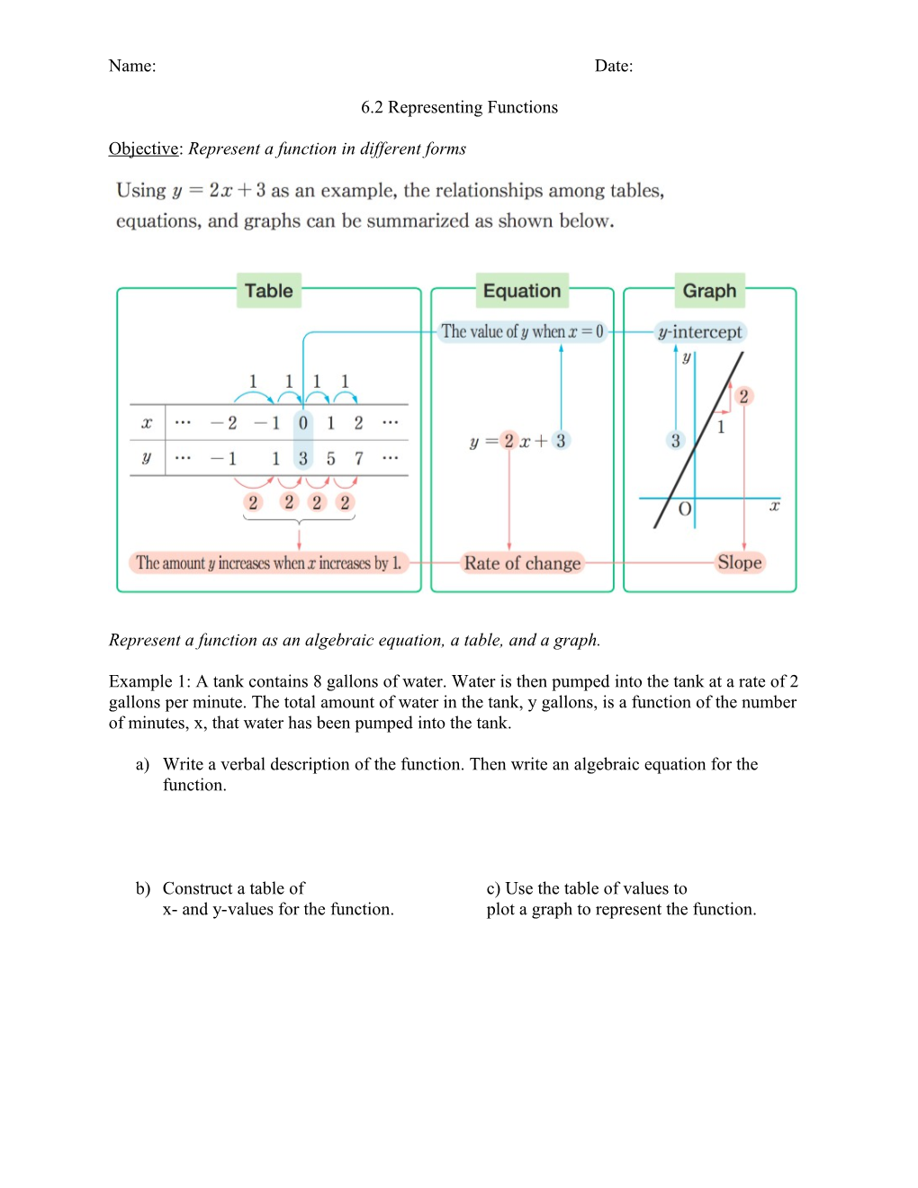 Objective: Represent a Function in Different Forms