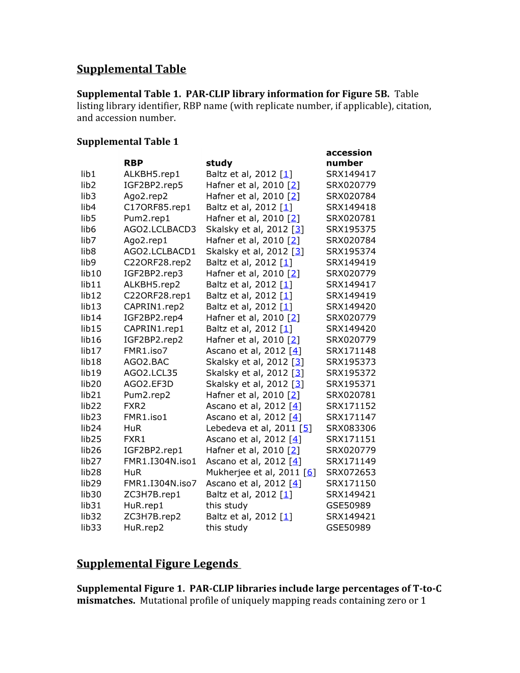 Supplemental Table