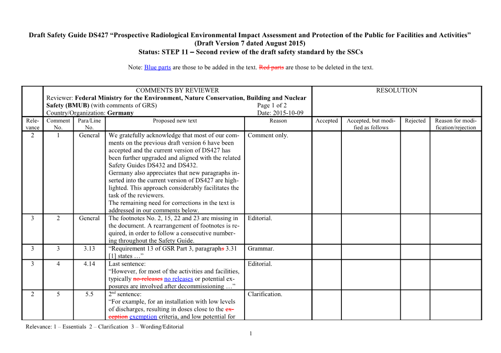 German MS Comments on IAEA Draft Safety Guide DS427