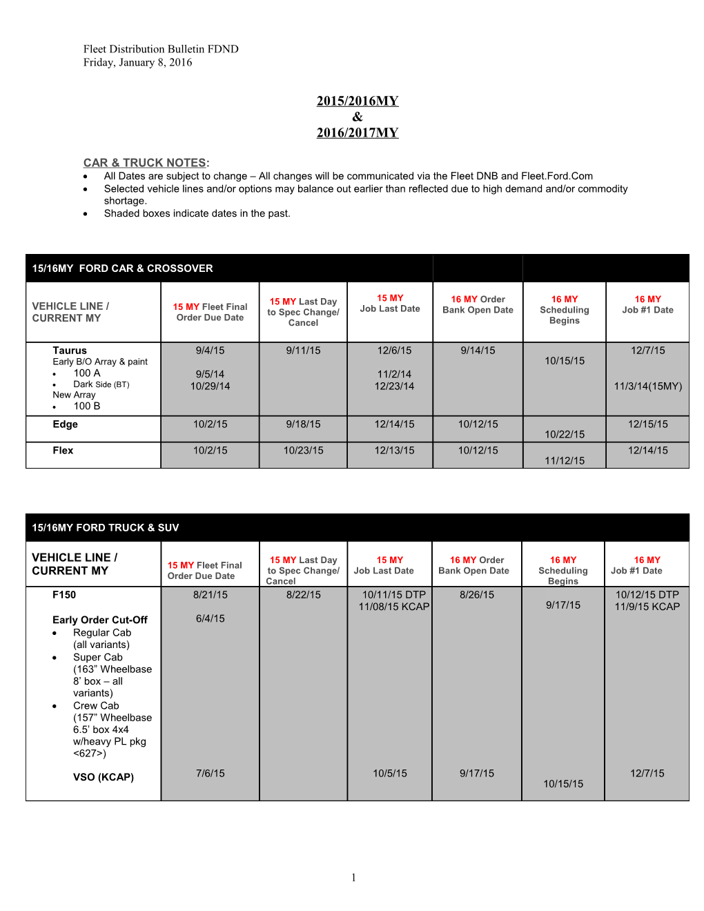 Fleet Distribution Bulletin FDND s1