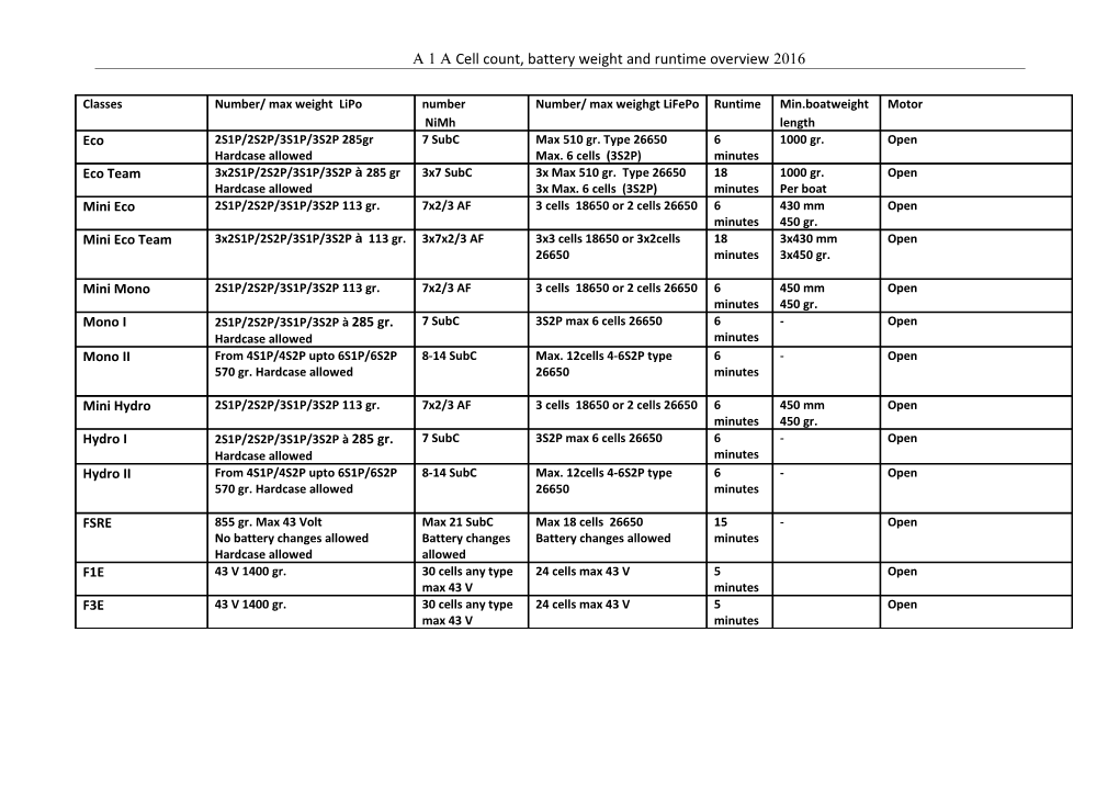 A 1 a Cell Count, Battery Weight and Runtime Overview 2016