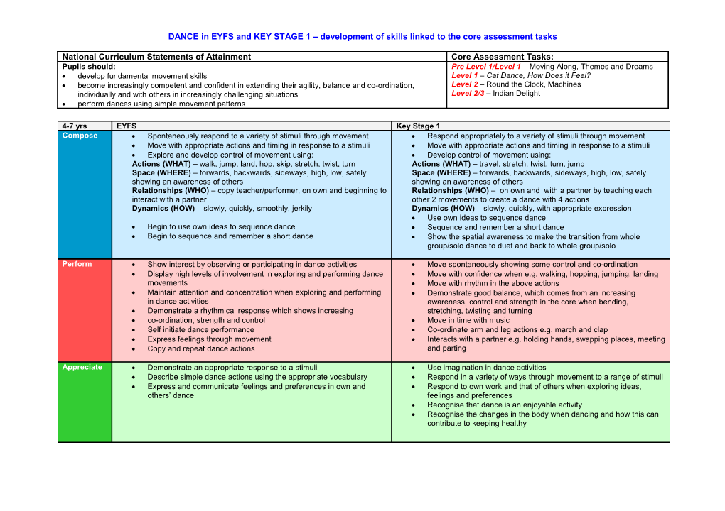 Teaching & Learning Framework for Key Stage 3 Dance