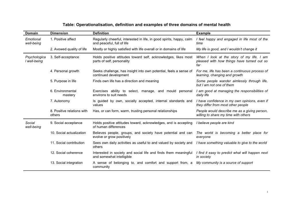 Table: Operationalisation, Definition and Examples of Three Domains of Mental Health