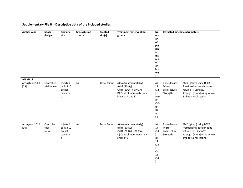 Supplementary File B -Descriptive Data of the Included Studies