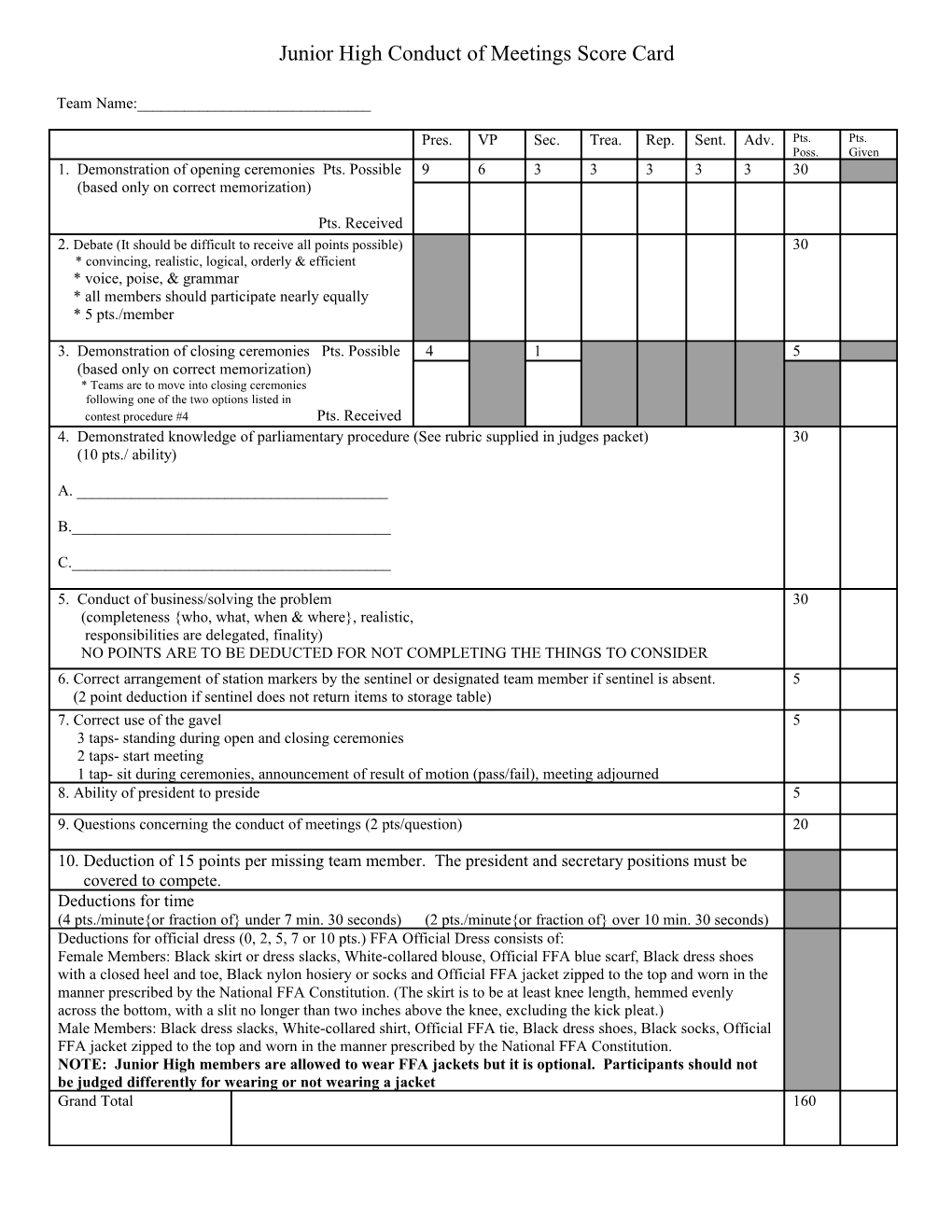 Junior High Conduct of Meetings Score Card