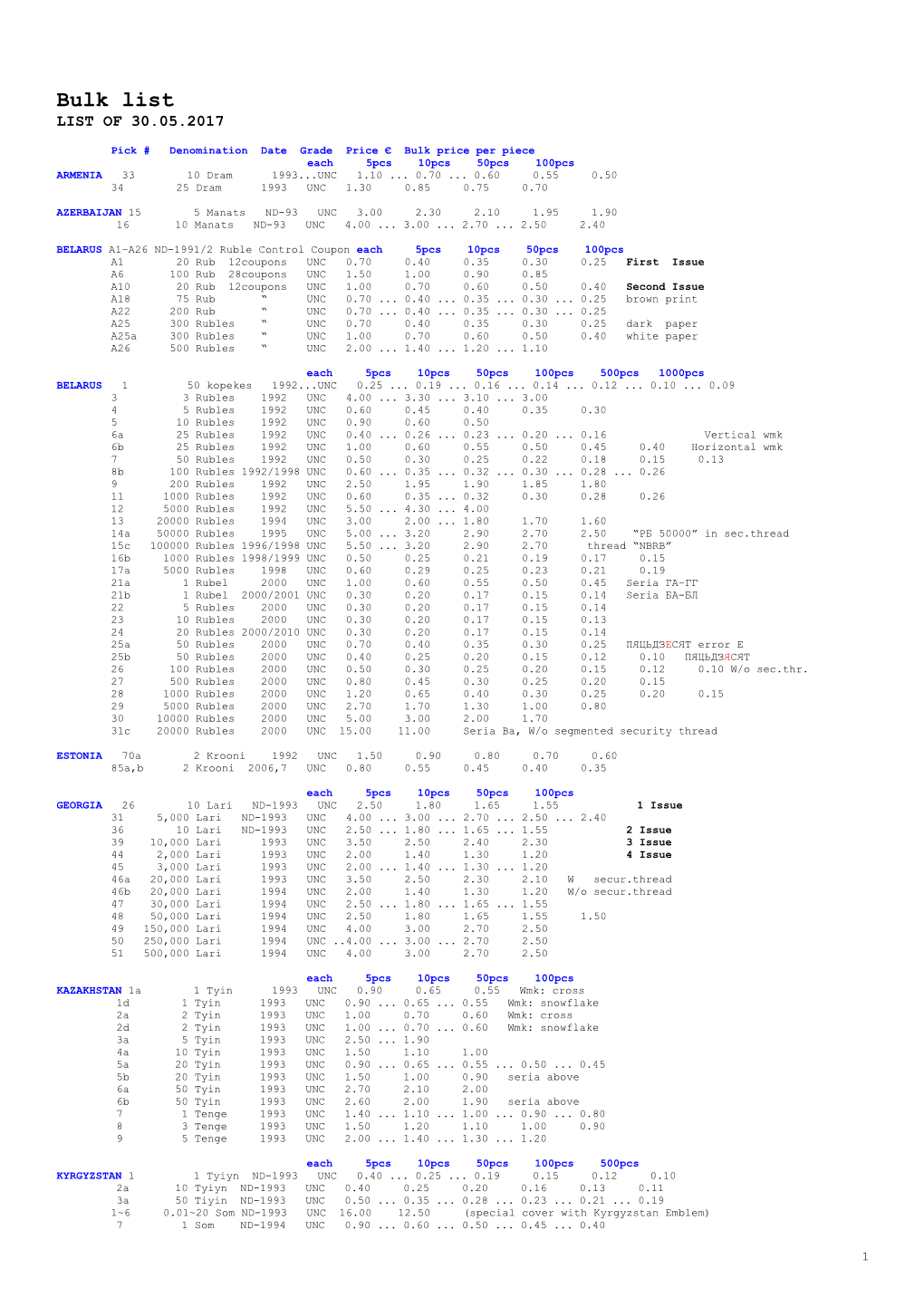 Pick # Denomination Date Grade Price Bulk Price Per Piece