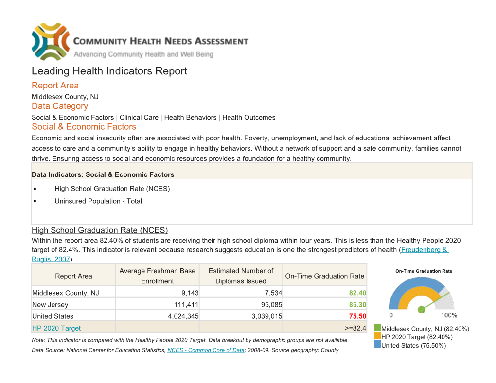 Leading Health Indicators Report