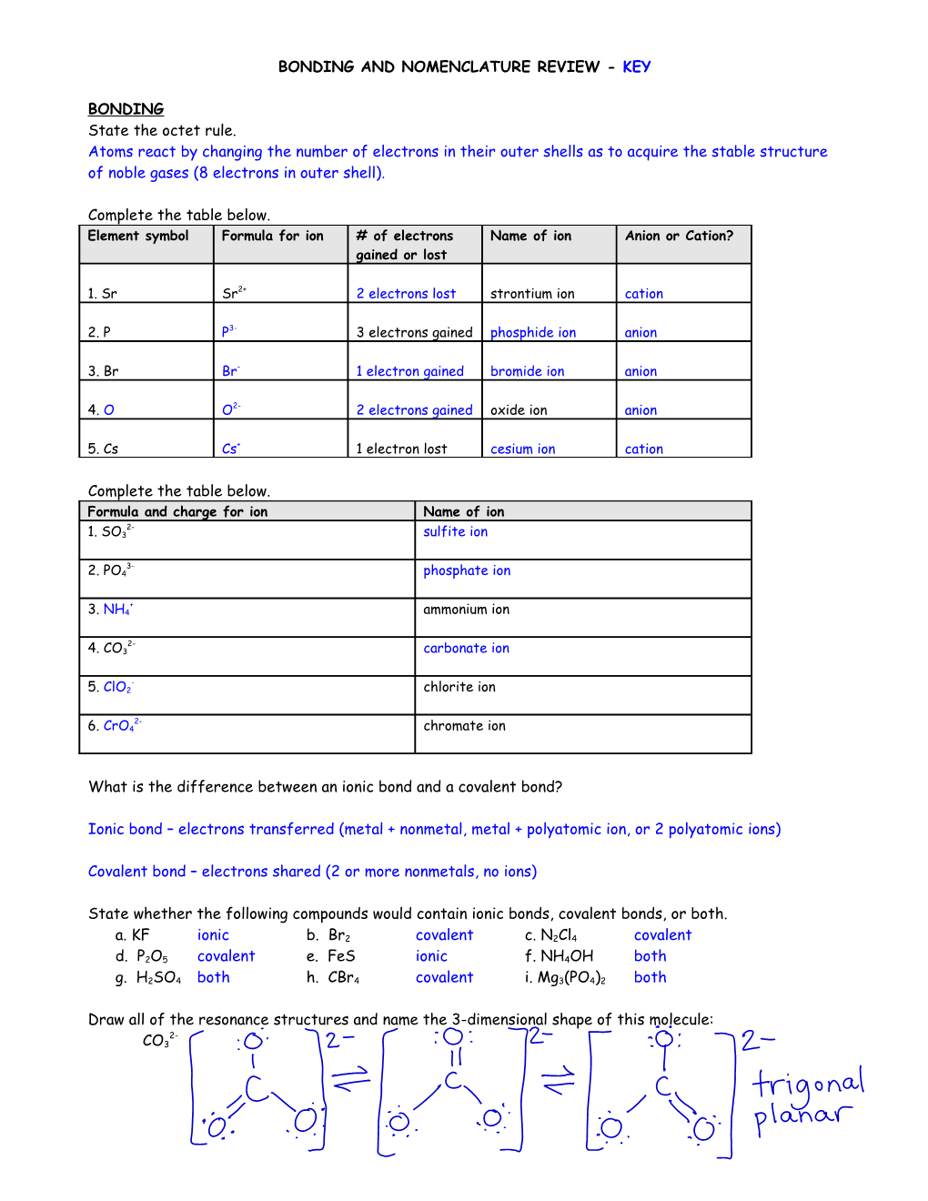 Bonding and Nomenclature Review