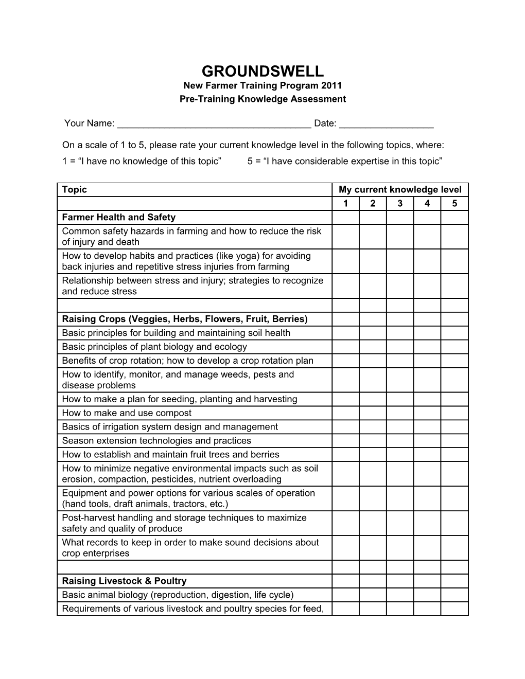 New Farmer Training Program 2011