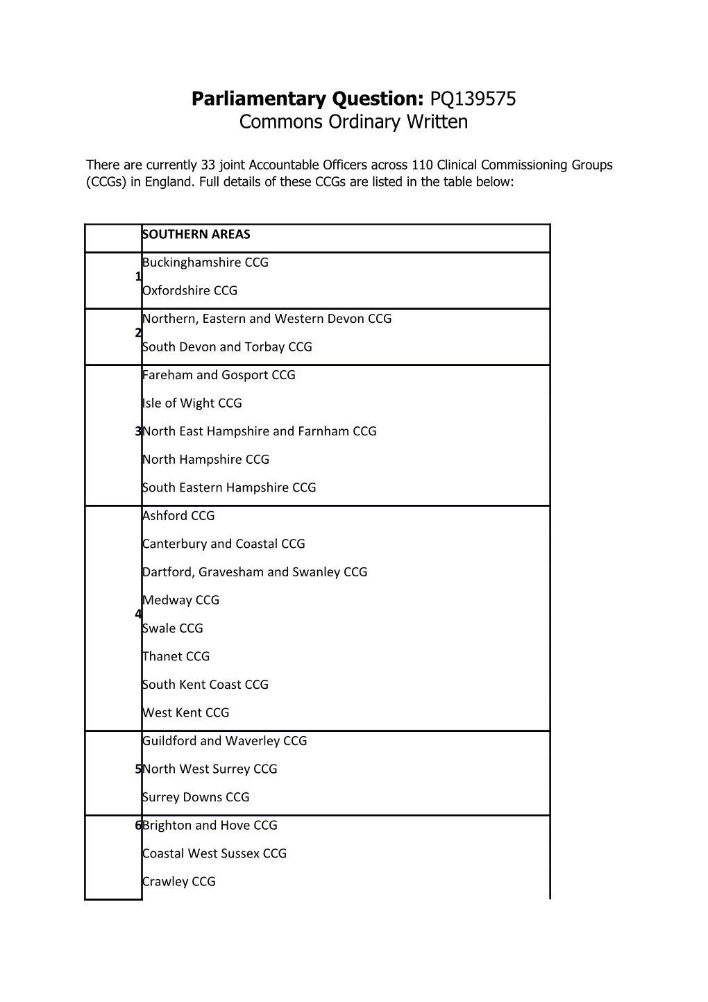 Parliamentary Question: PQ139575