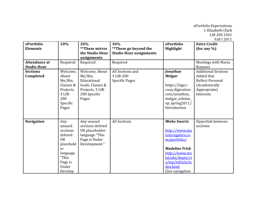 Eportfolio Expectations